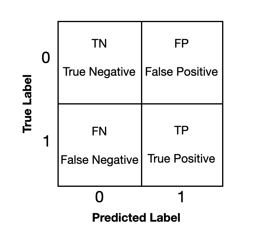 Introduction to Evaluation Metrics for Data Classification – Kamile ...